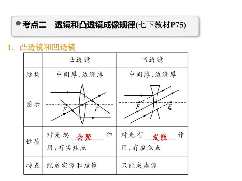 中考物理复习第15讲光的折射精讲课件05