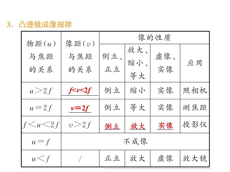 中考物理复习第15讲光的折射精讲课件07