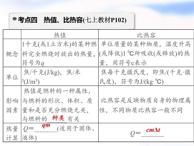 中考物理复习第17讲内能核能能量转化与守恒精讲课件第8页