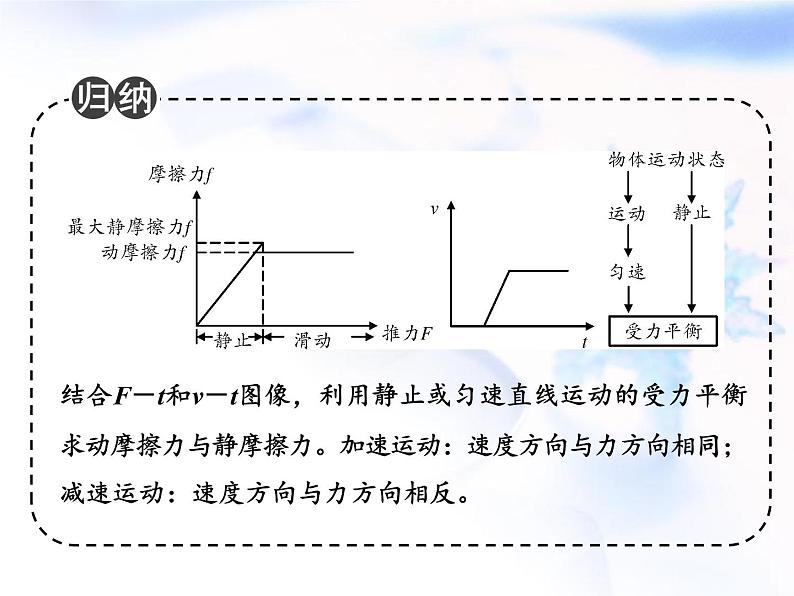 中考物理复习微专题6力与图像的结合精讲课件07