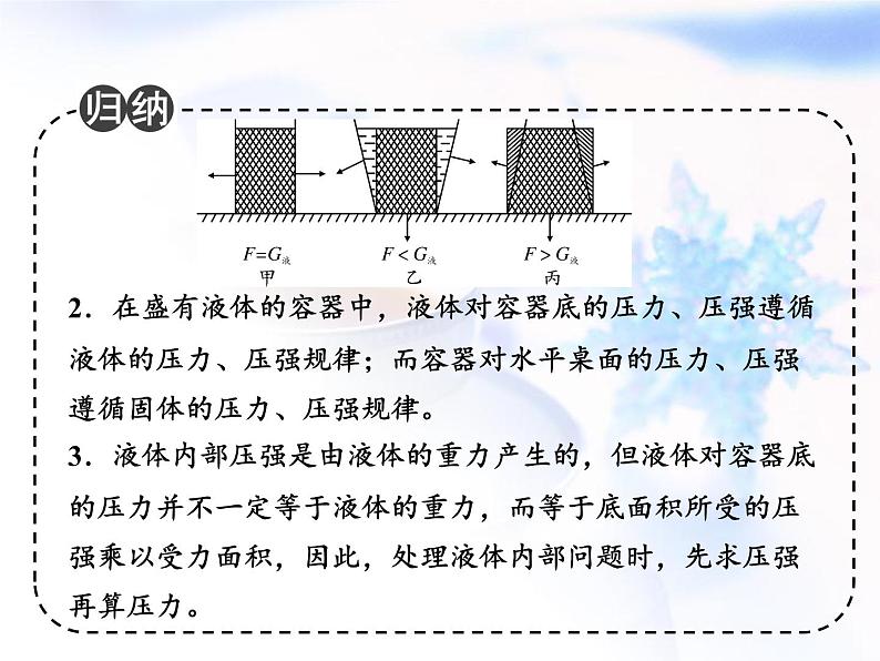 中考物理复习微专题8液体压强的特点分析精讲课件第4页