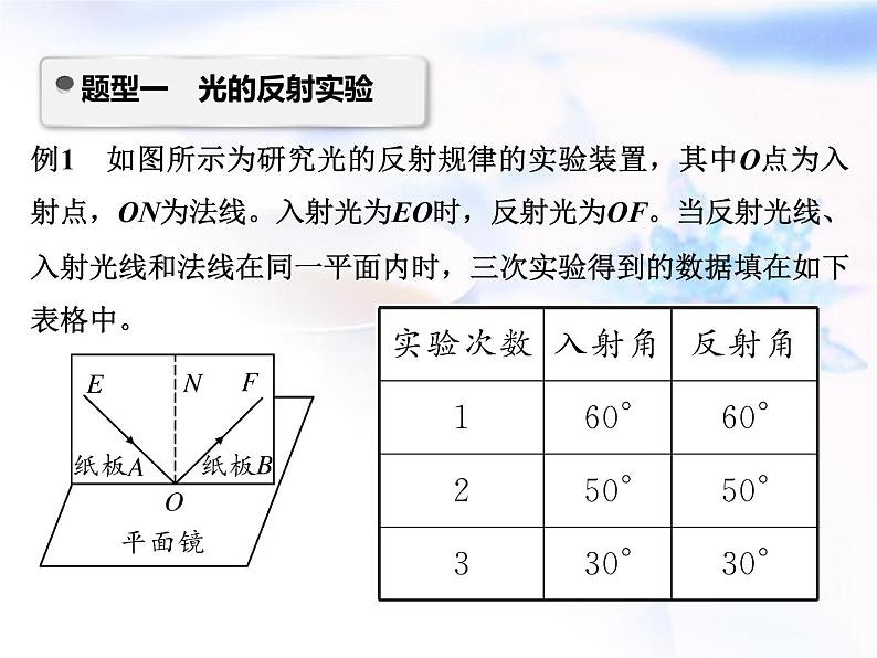 中考物理复习微专题31光的反射平面镜成像凸透镜成像的实验精讲课件第2页