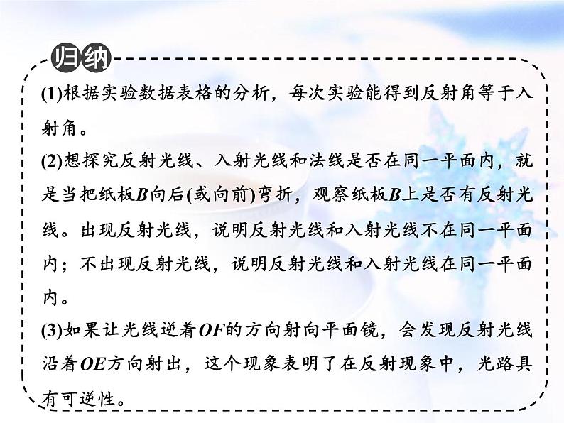 中考物理复习微专题31光的反射平面镜成像凸透镜成像的实验精讲课件第4页