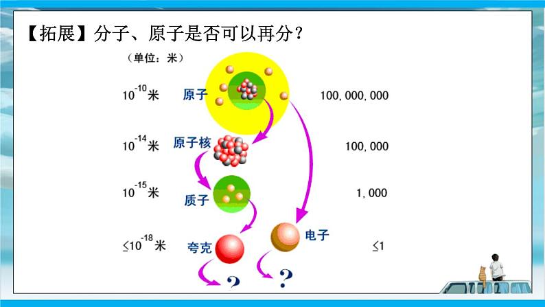 人教版九年级全册物理第十三章13.1 分子热运动 课件+教案+导学案+练习含解析卷+视频素材07