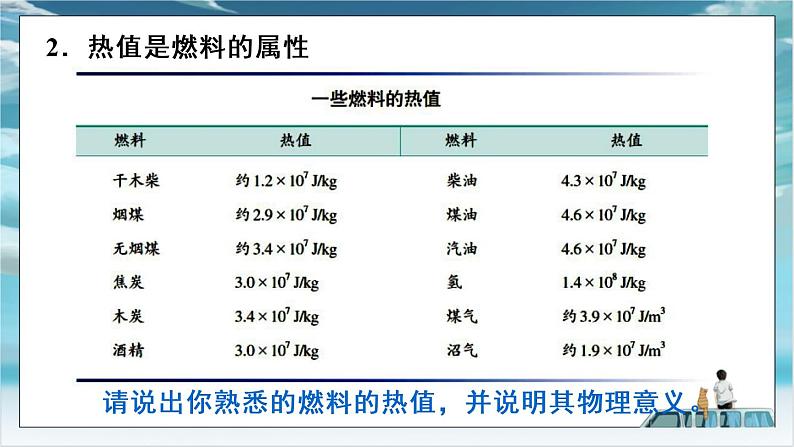 人教版九年级全册物理第十四章 内能的利用14.2 热机的效率 课件+教案+导学案+练习含解析卷+视频素材08