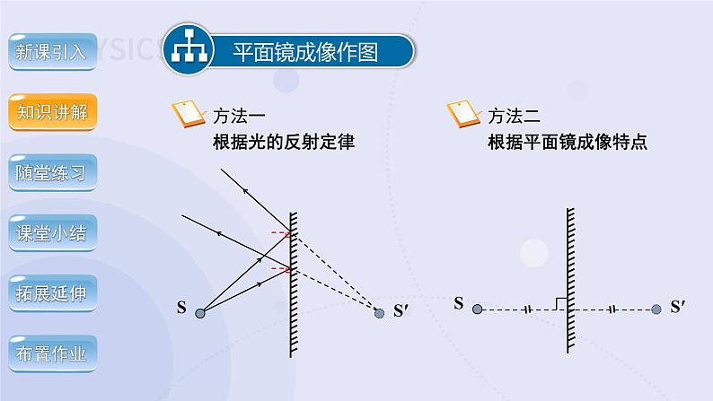 【教学课件】第四章 光现象 第3节 平面镜成像（第2课时）精品课件第5页