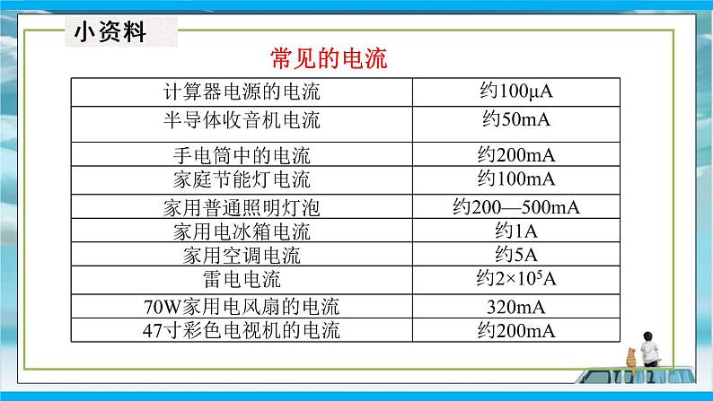 人教版九年级全册物理第十五章 15.4 电流的测量 课件+教案+导学案+练习含解析卷07