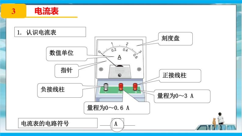 2022年人教版九年级全册物理第十五章 15.4 电流的测量 课件+教案+导学案+练习含解析卷08