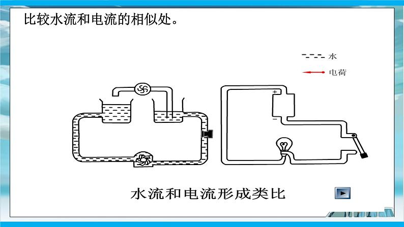 人教版九年级全册物理第十六章 16.1 电压 课件+教案+导学案+练习含解析卷06