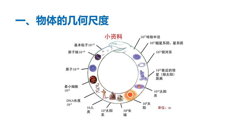 北师大版初中物理第二章 第1节课件《物体的尺度及其测量》03