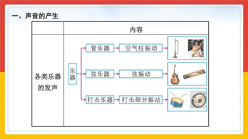 北师大版初中物理第四章 第1节课件《声音的产生和传播》06