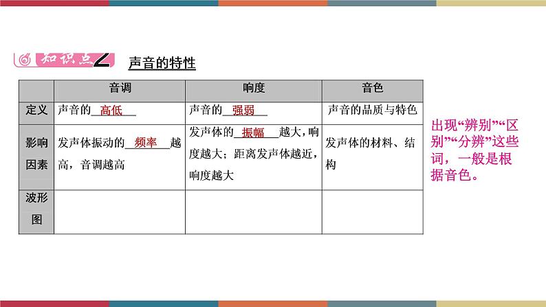 备战2023 中考物理一轮复习 第1编  第1主题  第1讲　声现象 课件第6页