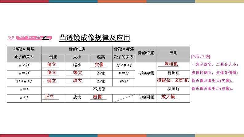 备战2023 中考物理一轮复习 第1编  第1主题  第3讲　透镜及其应用 课件第5页