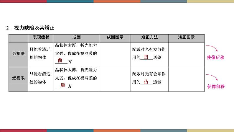 备战2023 中考物理一轮复习 第1编  第1主题  第3讲　透镜及其应用 课件第8页