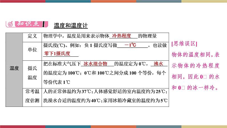 备战2023 中考物理一轮复习 第1编  第2主题  第4讲　物态变化 课件第3页