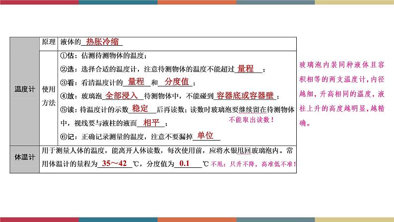 备战2023 中考物理一轮复习 第1编  第2主题  第4讲　物态变化 课件第4页