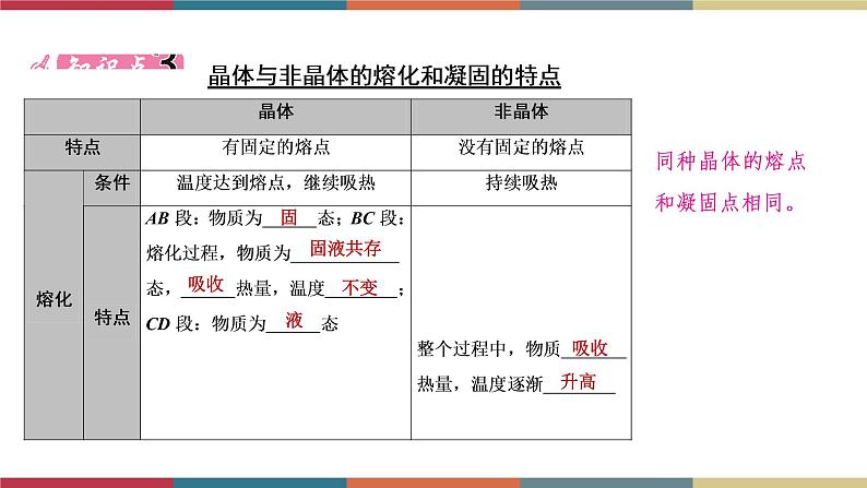 备战2023 中考物理一轮复习 第1编  第2主题  第4讲　物态变化 课件第8页