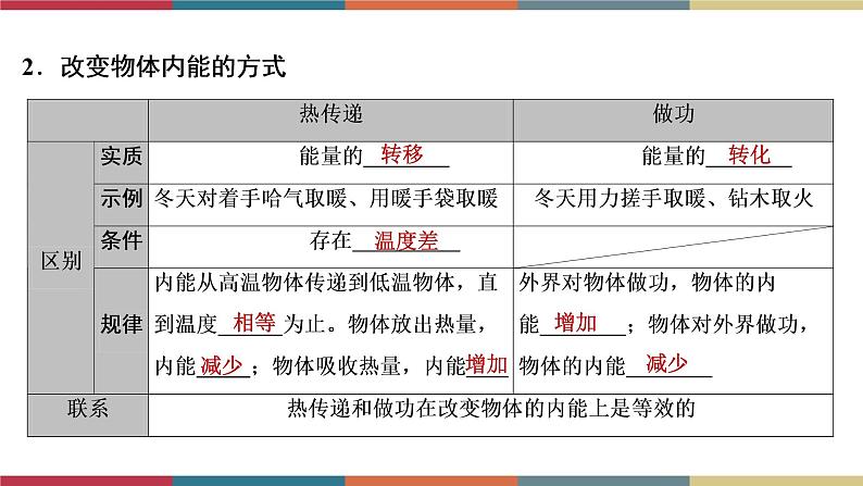 备战2023 中考物理一轮复习 第1编  第2主题  第5讲　内能　内能的利用 课件07