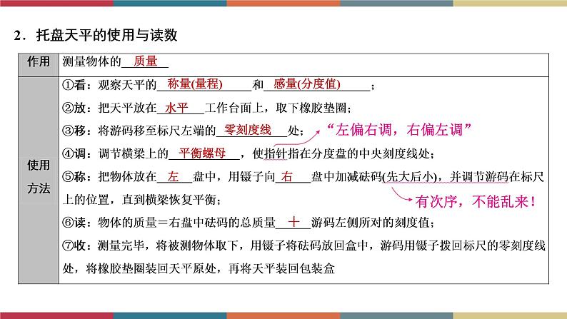 备战2023 中考物理一轮复习 第1编  第3主题  第6讲　质量与密度 课件04