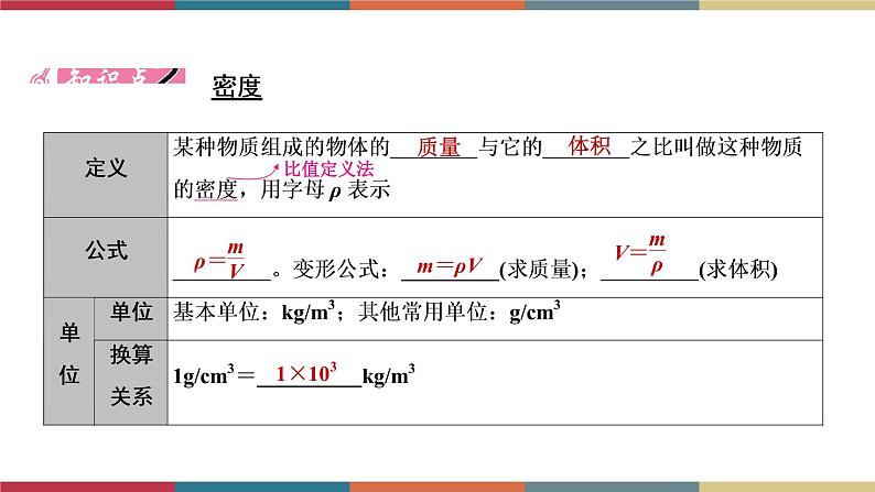 备战2023 中考物理一轮复习 第1编  第3主题  第6讲　质量与密度 课件07