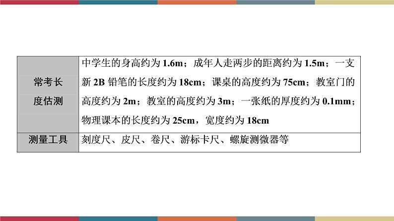 备战2023 中考物理一轮复习 第1编  第3主题  第7讲　机械运动 课件第4页