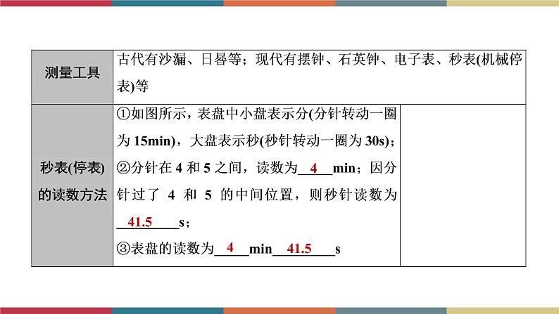 备战2023 中考物理一轮复习 第1编  第3主题  第7讲　机械运动 课件第7页