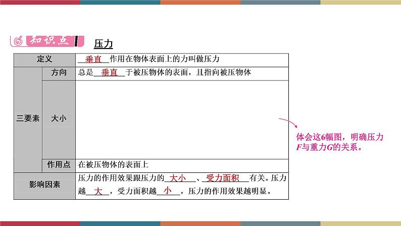 备战2023 中考物理一轮复习 第1编  第3主题  第9讲　压强 课件03