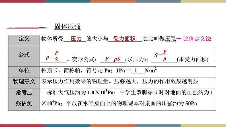 备战2023 中考物理一轮复习 第1编  第3主题  第9讲　压强 课件06