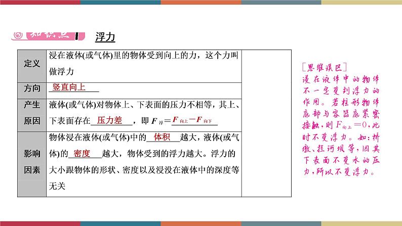 备战2023 中考物理一轮复习 第1编  第3主题  第10讲　第1课时　浮力及其相关计算 课件03