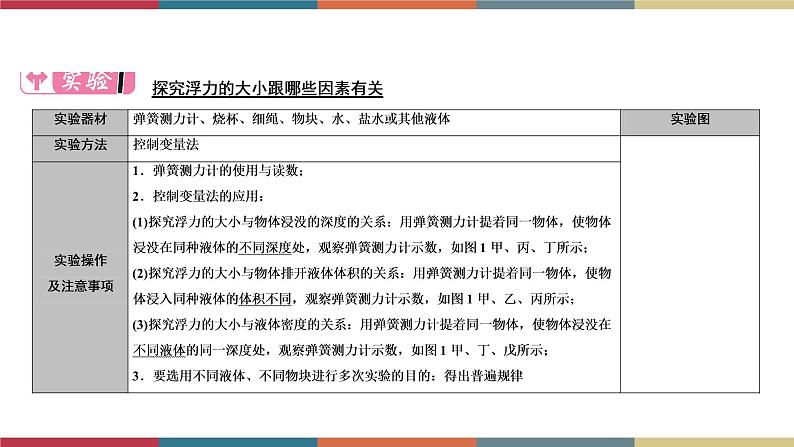 备战2023 中考物理一轮复习 第1编  第3主题  第10讲　第2课时　浮力的相关实验 课件03