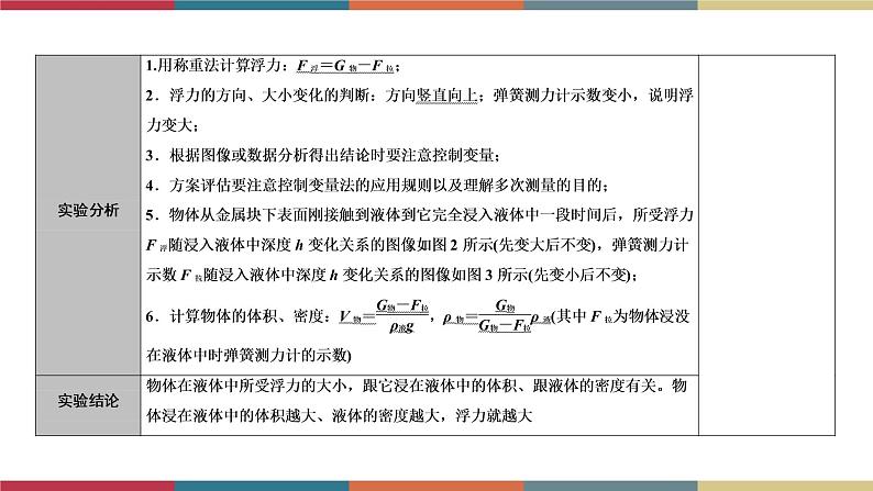 备战2023 中考物理一轮复习 第1编  第3主题  第10讲　第2课时　浮力的相关实验 课件04