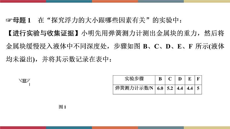 备战2023 中考物理一轮复习 第1编  第3主题  第10讲　第2课时　浮力的相关实验 课件05