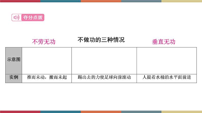 备战2023 中考物理一轮复习 第1编  第3主题  第11讲　第1课时　功　功率 课件第4页