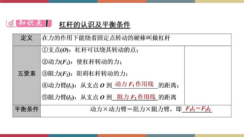 备战2023 中考物理一轮复习 第1编  第3主题  第12讲　第1课时　杠杆 课件03