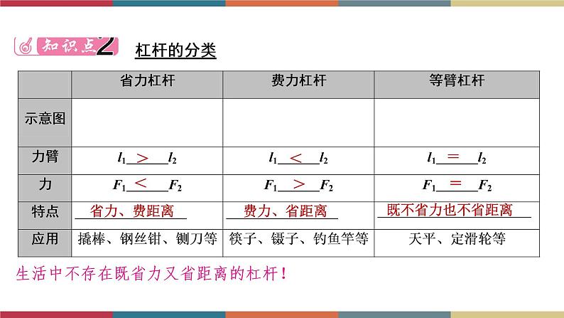 备战2023 中考物理一轮复习 第1编  第3主题  第12讲　第1课时　杠杆 课件06