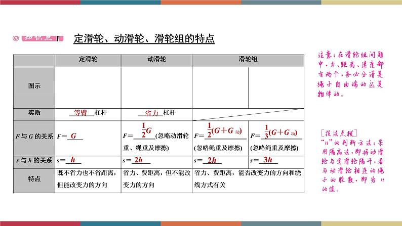 备战2023 中考物理一轮复习 第1编  第3主题  第12讲　第2课时　滑轮　斜面　机械效率 课件03