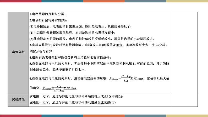 备战2023 中考物理一轮复习 第1编  第4主题  第14讲　第2课时　欧姆定律的相关实验 课件04