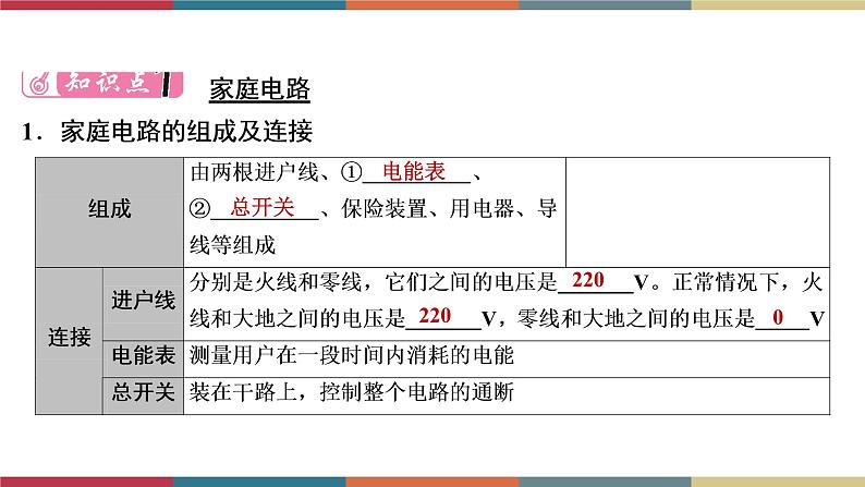 备战2023 中考物理一轮复习 第1编  第4主题  第16讲　生活用电 课件第3页