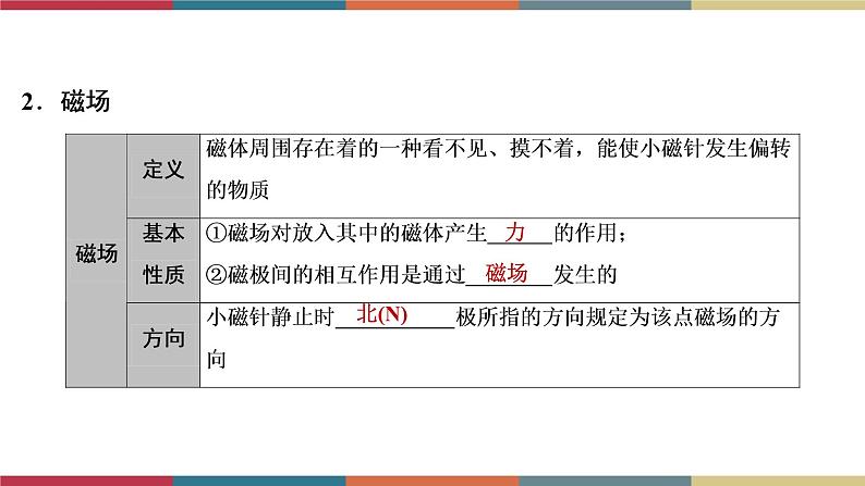 备战2023 中考物理一轮复习 第1编  第4主题  第17讲　电与磁 课件05