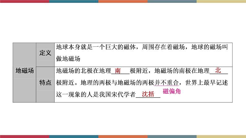 备战2023 中考物理一轮复习 第1编  第4主题  第17讲　电与磁 课件07