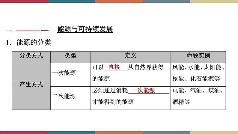 备战2023 中考物理一轮复习 第1编  第4主题  第18讲　信息与能源 课件07