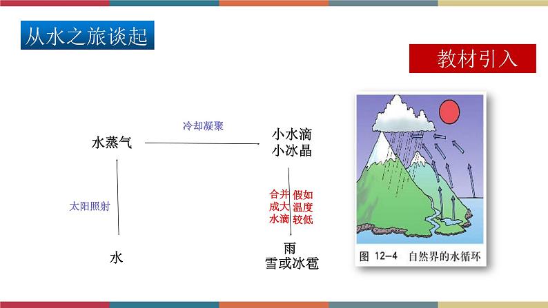 12.1 温度与温度计 课件+练习03