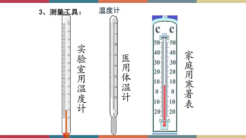 12.1 温度与温度计 课件+练习07