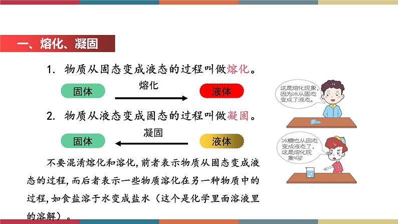 12.2 熔化与凝固 课件+练习03