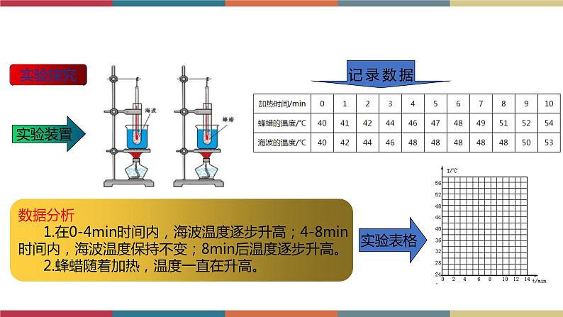 12.2 熔化与凝固 课件+练习06