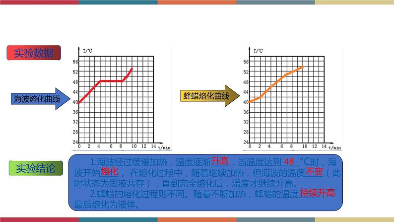 12.2 熔化与凝固 课件+练习07