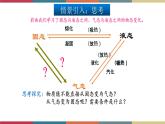 12.4-12.5 升华与凝华 全球变暖与水资源危机 课件+练习