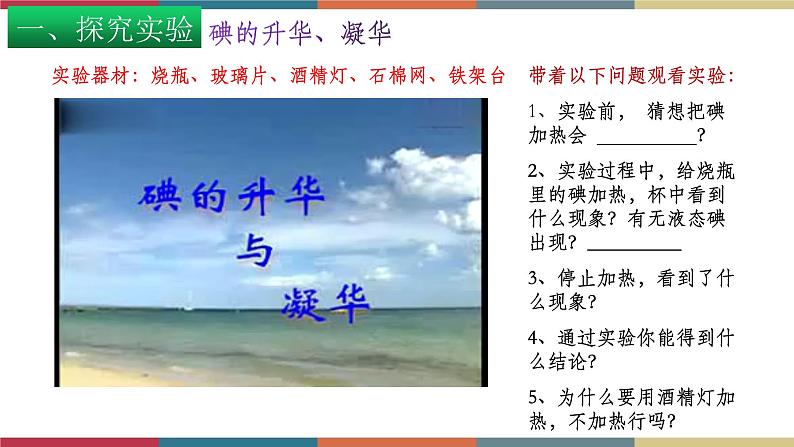 12.4-12.5 升华与凝华 全球变暖与水资源危机 课件+练习05