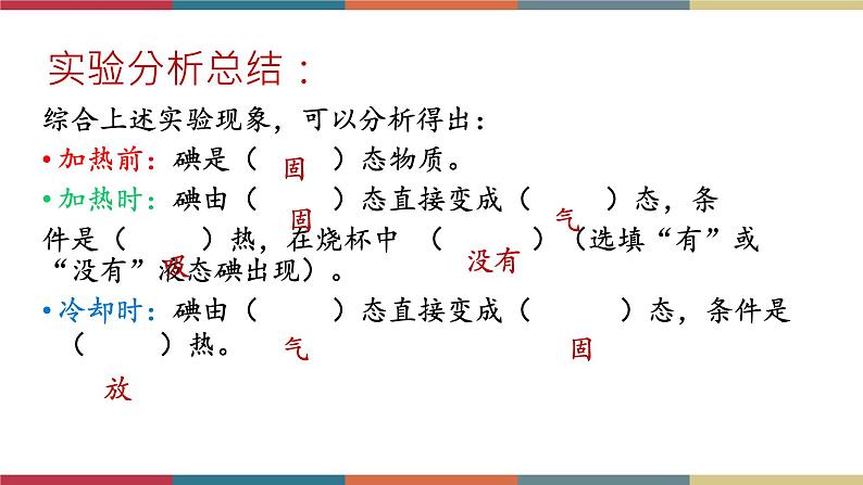 12.4-12.5 升华与凝华 全球变暖与水资源危机 课件+练习07