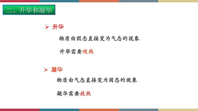 12.4-12.5 升华与凝华 全球变暖与水资源危机 课件+练习08